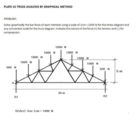 Image result for Solving Trusses by Graphical Method