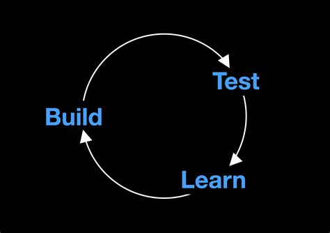 Prototype Testing Education Curriculum Examples 的图像结果