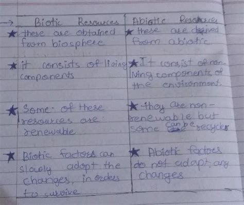 distinguish between biotic and abiotic resources by starting four ...