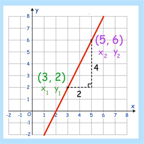 Image result for Distance Between Two Points Geometry