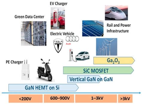 Vertical GaN MOSFET Power Devices | MDPI