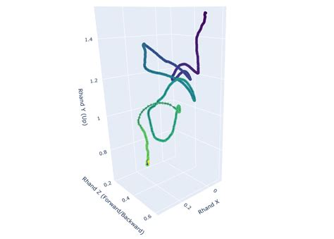 Image result for Hand Tracking Tutorial