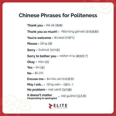 Basic Chinese Expressions