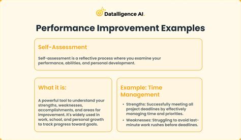 Image result for Self-Development Performance Review Examples