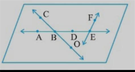 (a) Line containing point E. (b) Line passing through A. (c) Line on ...