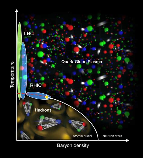 Quark Gluon Plasma Explaining the Higgs: on TV last night! | ScienceBlogs