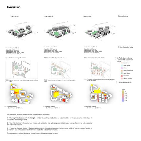 AquaForm : Urban design in flow | CEPT - Portfolio