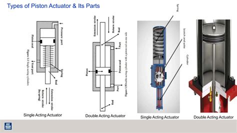 Control Valve Basics 的图像结果