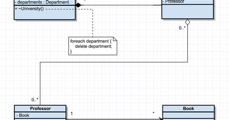 Image result for Aggregation Code C