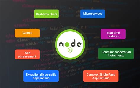What is Node.js: A Comprehensive Guide
