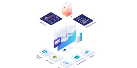 Image result for Mendix Integration