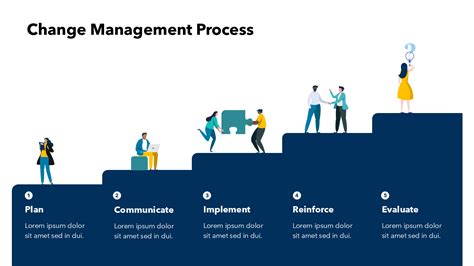 Change Management Review Process 的图像结果