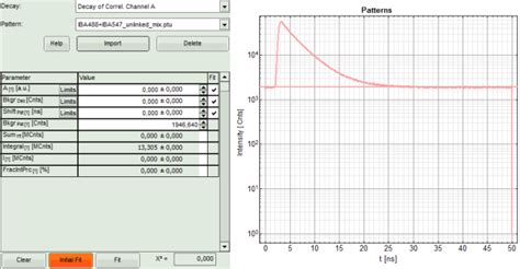 Image result for Flash Programming Flcs