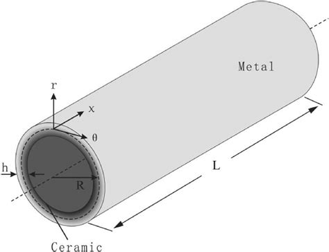 Image result for Cylindrical Shell Area