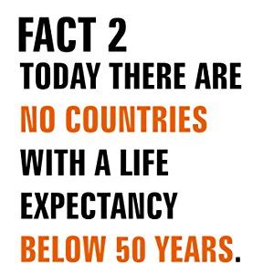Factfulness: Ten Reasons We're Wrong About The World - And Why Things ...