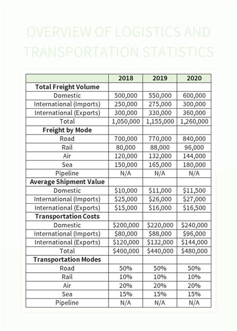 Transport Logistics Excel 的图像结果