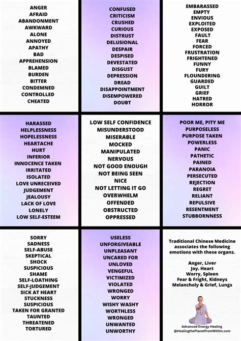 Image result for Emotion Code Flowchart PDF