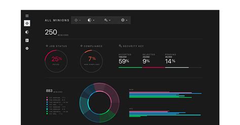 Image result for Service Configuration Management Tool