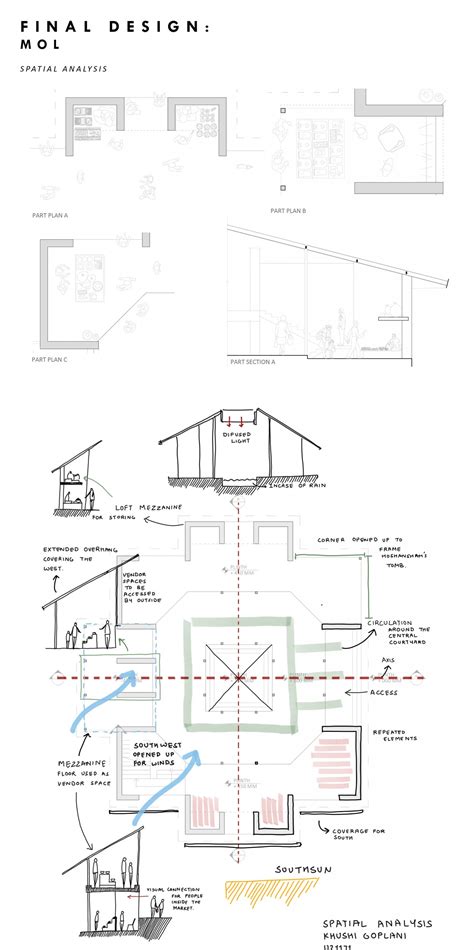 MOL - A MARKETPLACE IN MANDU | CEPT - Portfolio