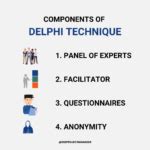 Image result for Delphi Technique Example