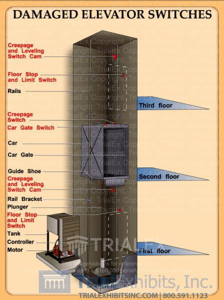 Elevator Auto 的图像结果