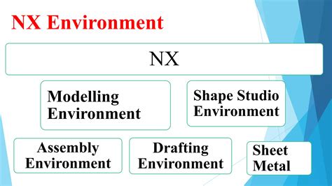 NX Basic Tutorial 的图像结果