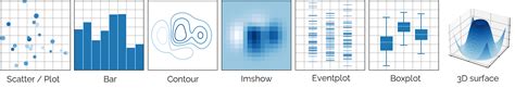Image result for Python Graphique Matplotlib
