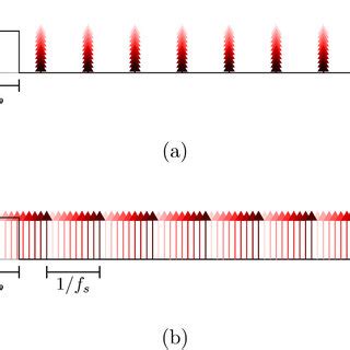 Image result for Pulse Evample Camera Settings