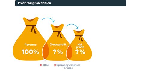 Profit Margin Explained & How to Calculate | Xero