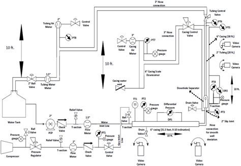 Image result for Multiphase Flow PDF