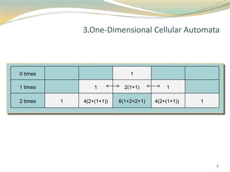 Image result for Creating Cellular Automata Java