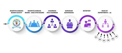 Home | Bharatiya Shiksha Board