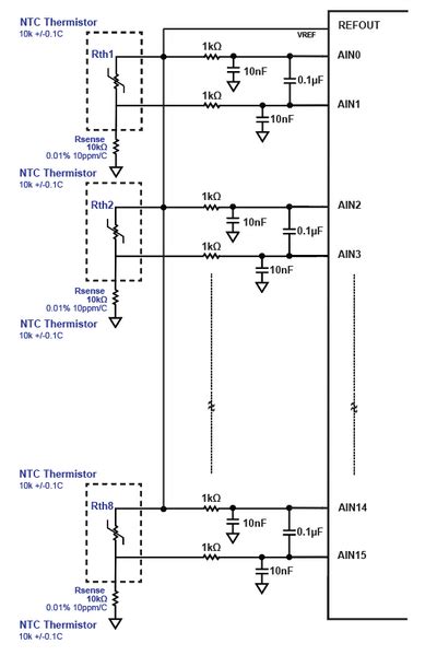 CN-0545 Hardware and Software User Guide [Analog Devices Wiki]