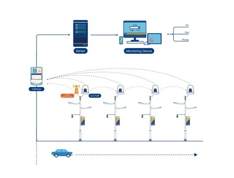 Image result for Installer Module Garage Lora Tap