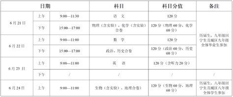 西宁城区2023年普通高中招生录取预划线及初中学业水平考试成绩一分段表_腾讯新闻