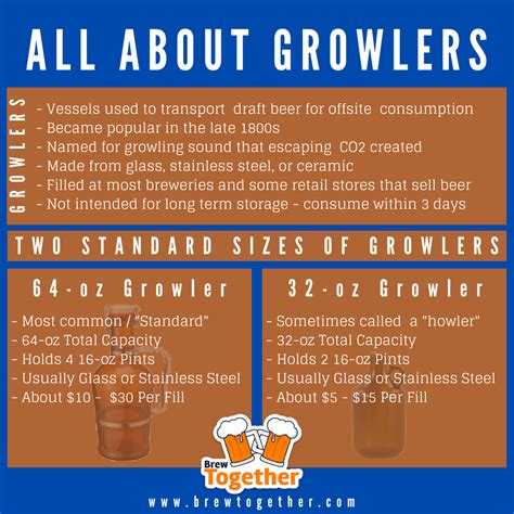 Growler How Many Ounces