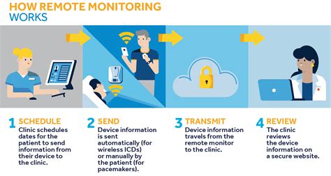 Image result for Remote Monitoring Strategy Examples