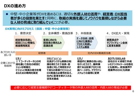 （改訂のお知らせ）DXに取り組む中堅・中小企業向け「『デジタルガバナンス・コード』実践の手引き2.1」を公表しました。(経済産業省 ...