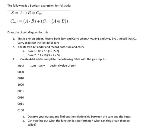 Image result for Full Adder Boolean Expression