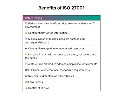 Software Testing Best Practices 的图像结果