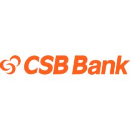 CSB Bank (CSBBANK.NS) - Market capitalization