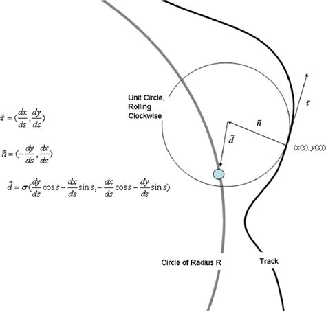 Image result for Geometry Problem Examples