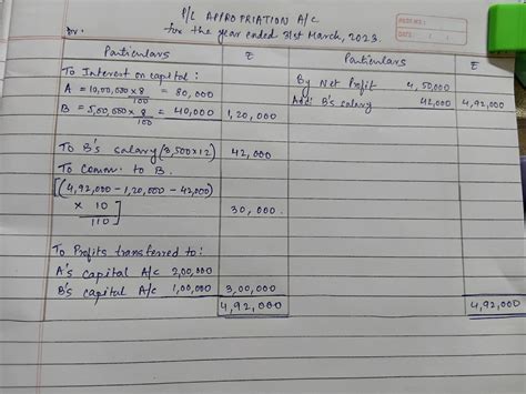 A and b are partners sharing profits and losses in the ratio of 2:1 ...