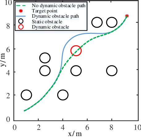 Image result for Dynamic Window Approach Algorithm