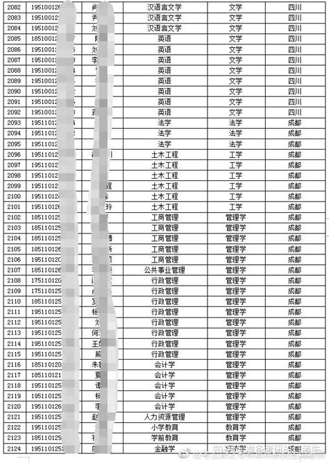 电大（国家开放大学）学士学位申请条件 - 知乎