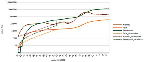 Modeling the Spatial and Temporal Spread of COVID-19 in Poland Based on ...