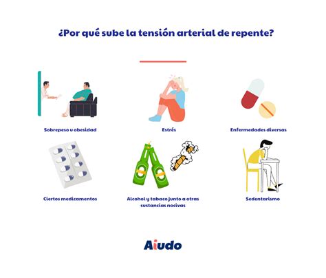 Sintomas De Presion Baja Captions Trend - Manifica