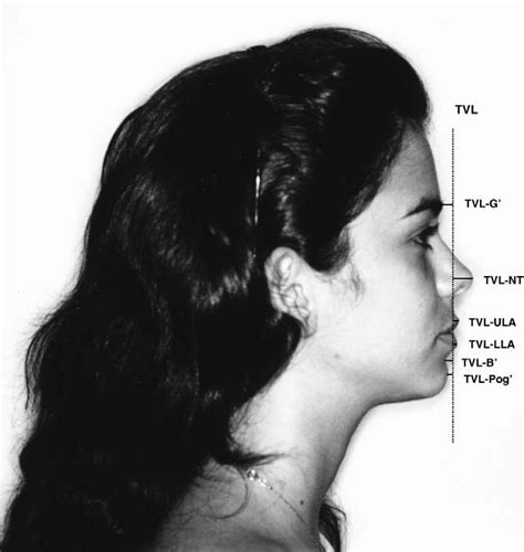 Image result for TVL Resolution Chart