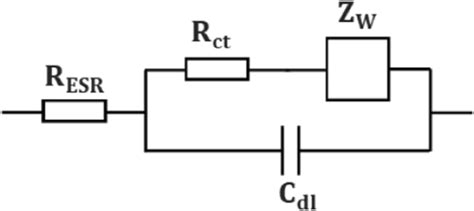Image result for Simscape Supercapacitor Example