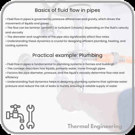 Image result for Examples of How Fluids Flow